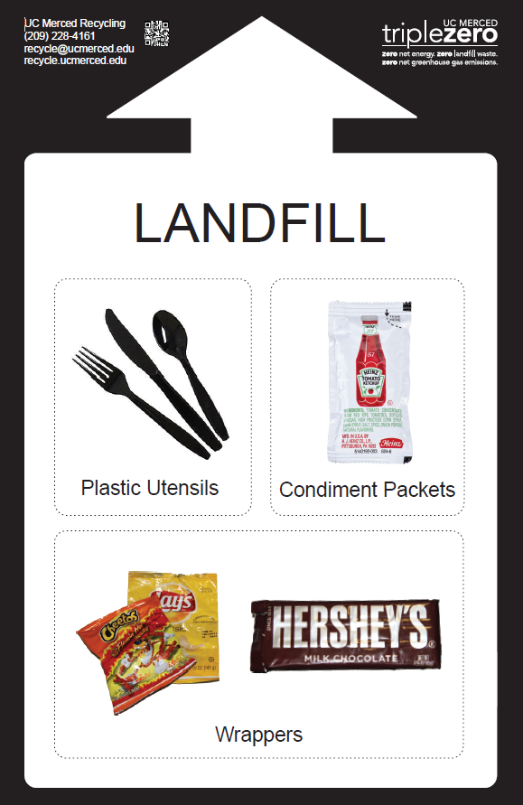 Image of a lanfill poster depicting what items are landfill. Plastic utensils, condiment wrappers, and food wrappers