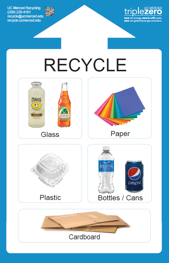 Image of a recycle poster depicting what items can be recycled. Glass, paper, plastic containers, bottles or cans, and cardboard.